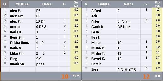 Game Results 2010-09-26 SUN – Large Score on Large Goals