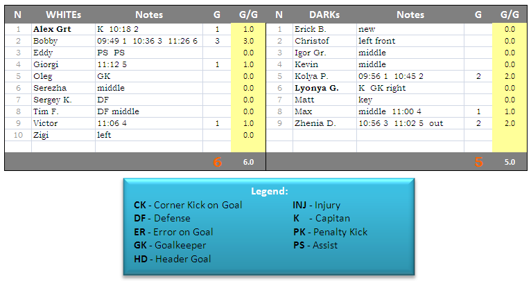 Game-Results-2012-01-02-MON