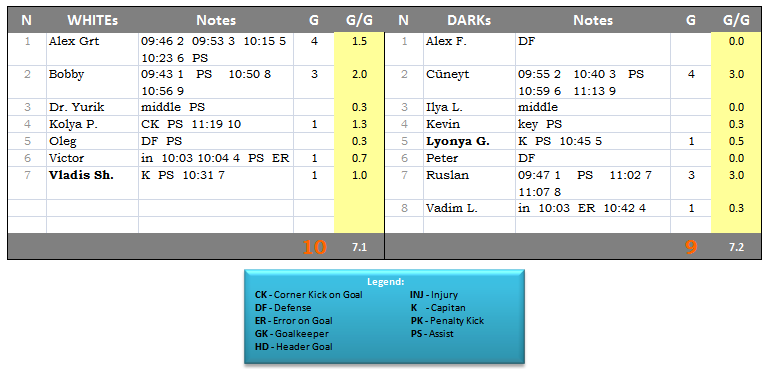 Game-Results-2012-01-14-SAT