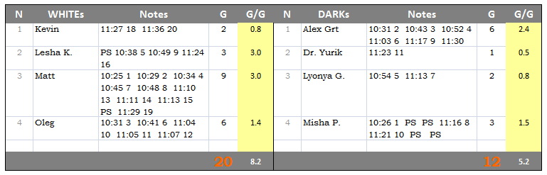 Game-Results-2012-01-21-SAT