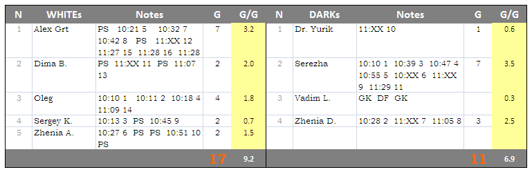 Game-Results-2012-01-22-SUN
