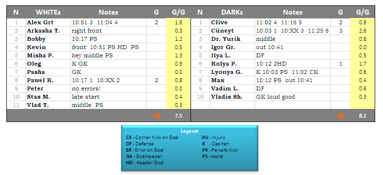 Game-Results-2012-02-18-SAT