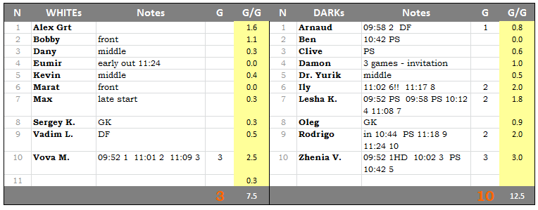 Game-Results-2012-02-19-SUN
