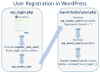 WordPress-User-Registration