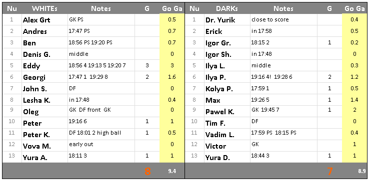Game-Results-2012-04-18-WED