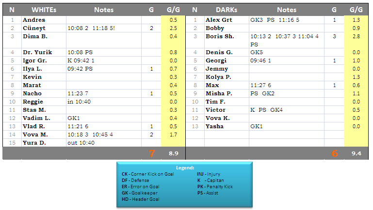 Game-Results-2012-04-21-SAT