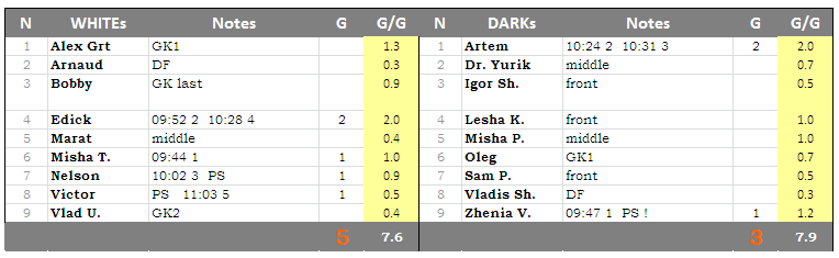 Game-Results-2012-04-22-SUN