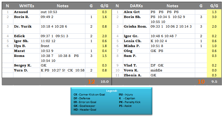 Game-Results-2012-04-29-SUN