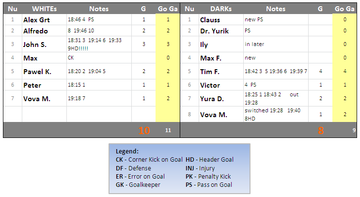 Game-Results-2012-05-02-WED