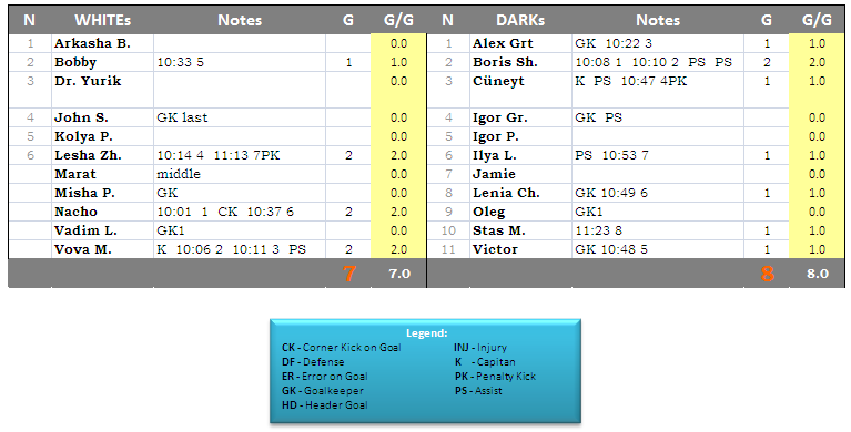 Game-Results-2012-05-05-SAT