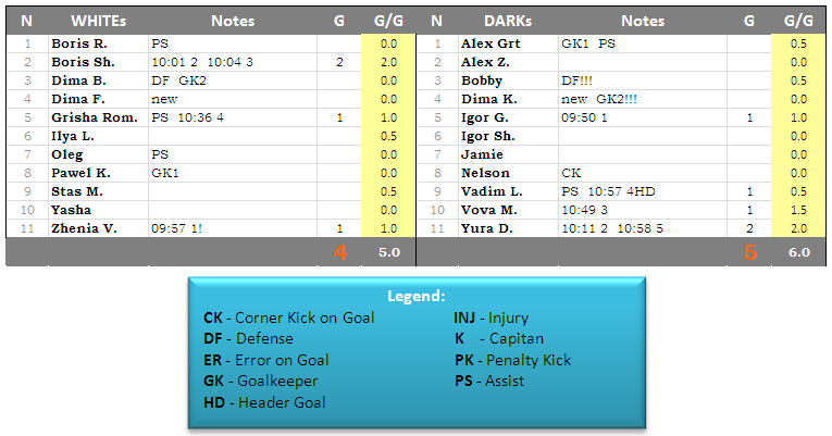 Game-Results-2012-05-06-SUN