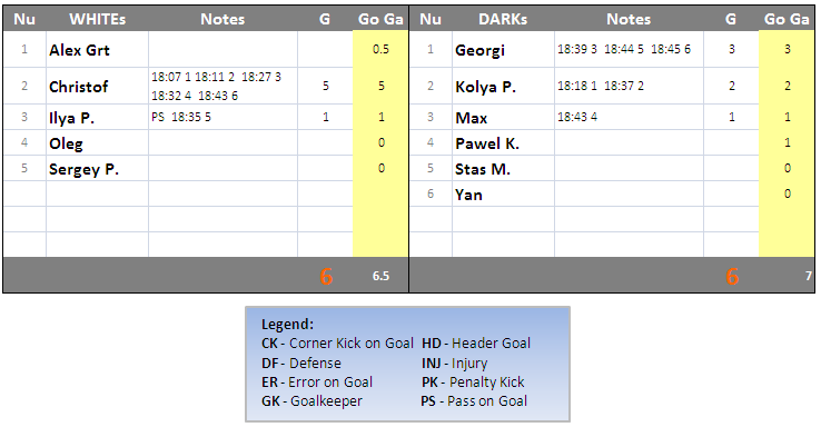 Game-Results-2012-05-09-WED