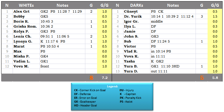 Game-Results-2012-05-12-SAT