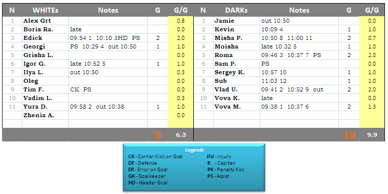 Game-Results-2012-05-13-SUN