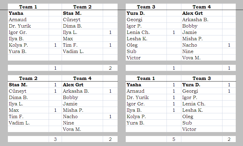 Game-Results-2012-05-19-SAT