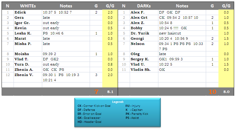 Game-Results-2012-05-20-SUN