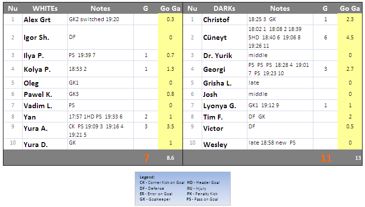 Game-Results-2012-05-23-WED