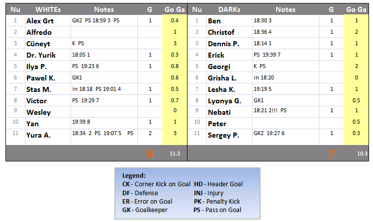 Game-Results-2012-05-30-WED