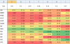 Excel - Color Scale Conditional Formatting