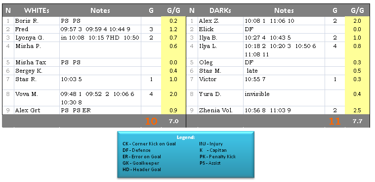 28 Game Results – 2013-04-28 SUN – Last 18 minutes of the season