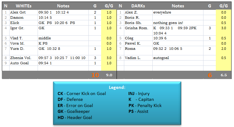 02 Game Results 2013-05-05 SUN How to count Sunday games?
